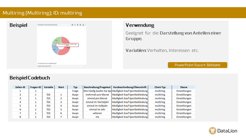 Multiring