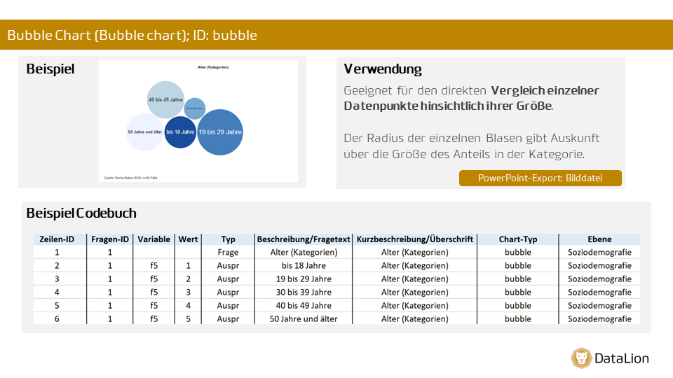 Bubble chart