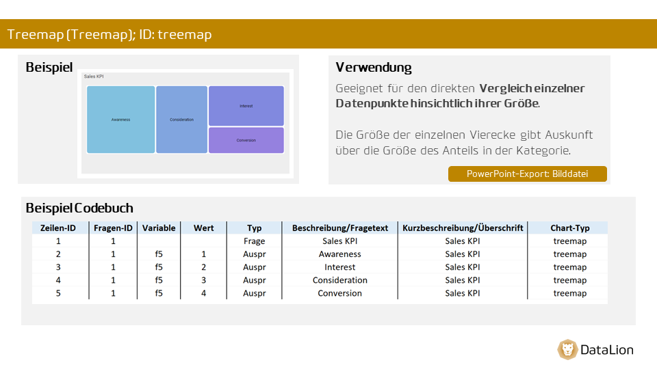 Treemap