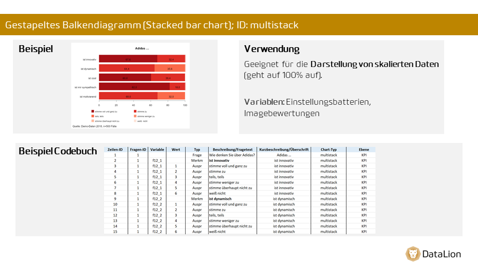 Stacked bar chart