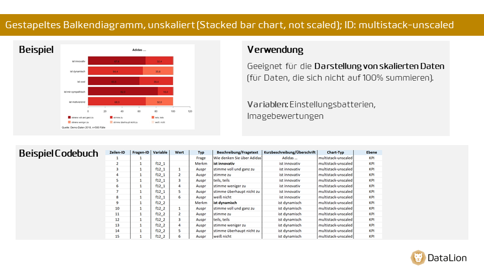 Stacked bar chart, not scaled