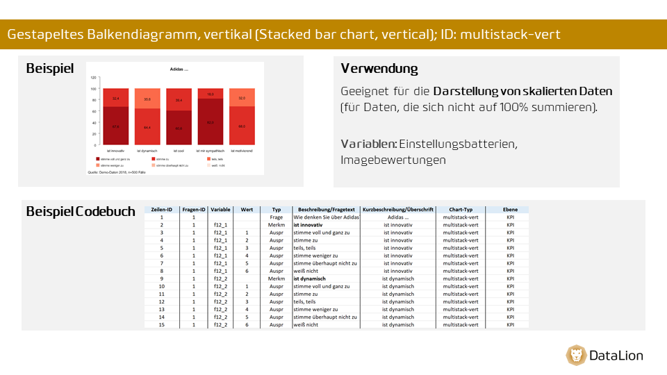 Stacked bar chart, vertical