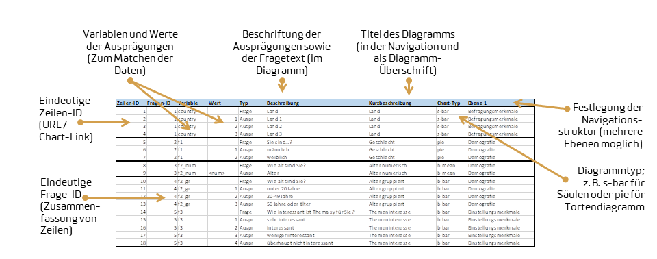 Codebook structure