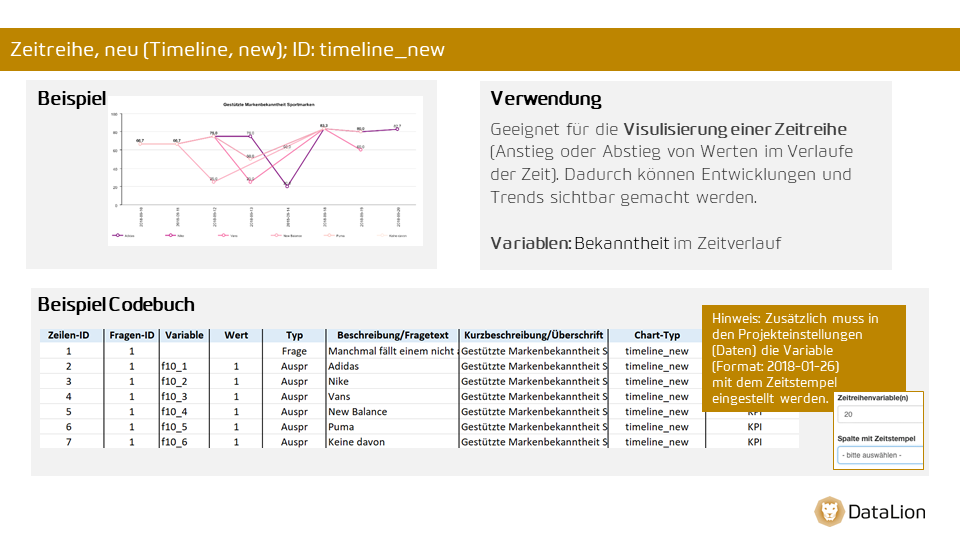 Timeline, new