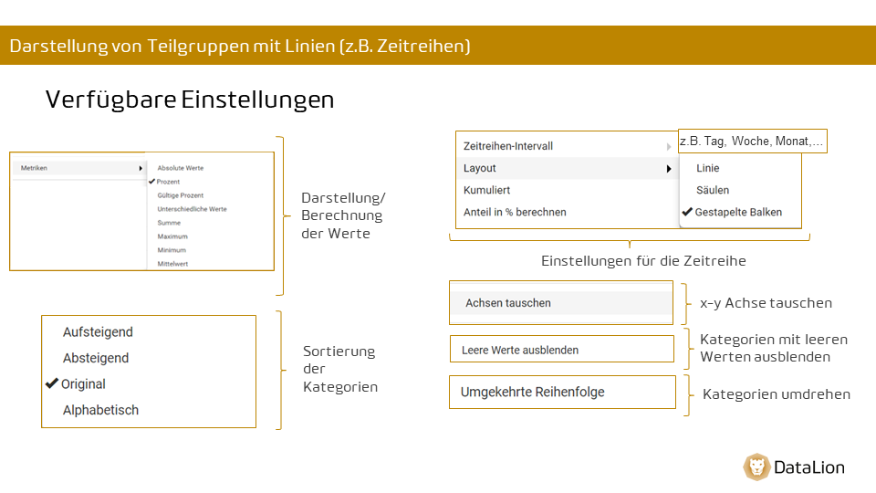 Visualizing subgroups with lines