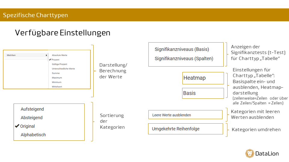 Specific chart types