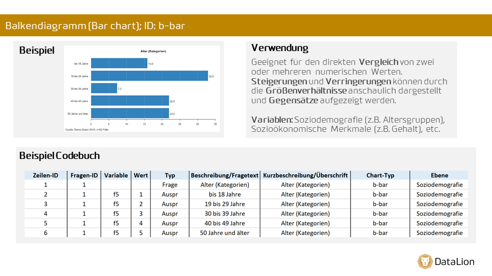 Bar chart