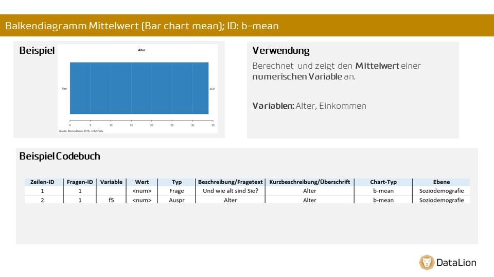 Bar chart mean