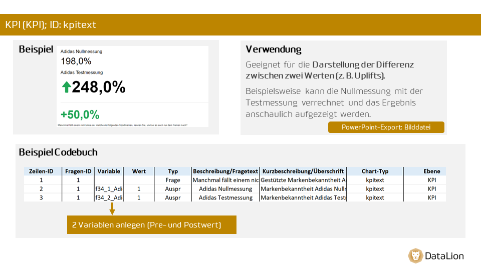 KPI