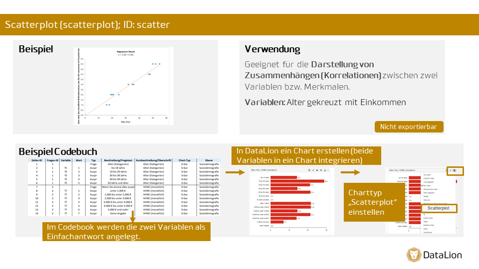 Scatterplot