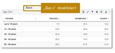 Base column deactivated