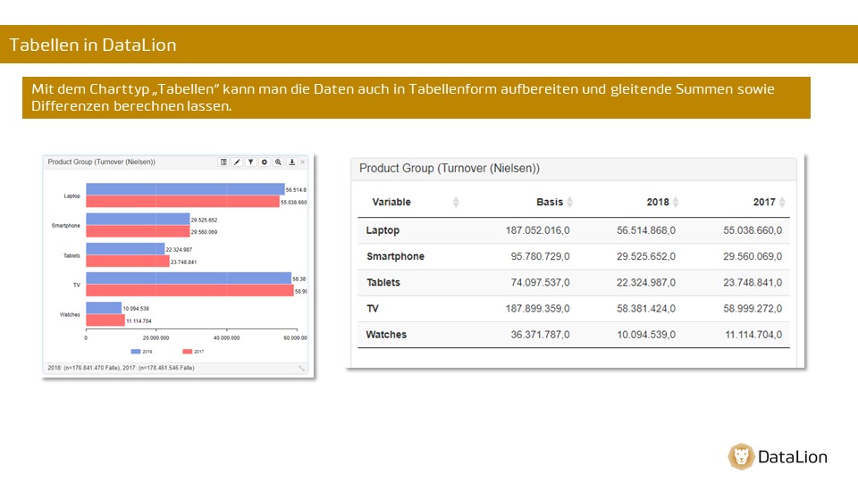 Tables in DataLion