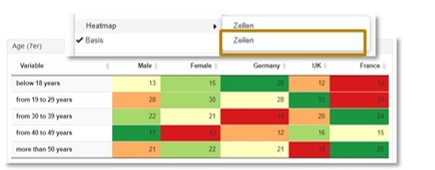 Heatmap cells