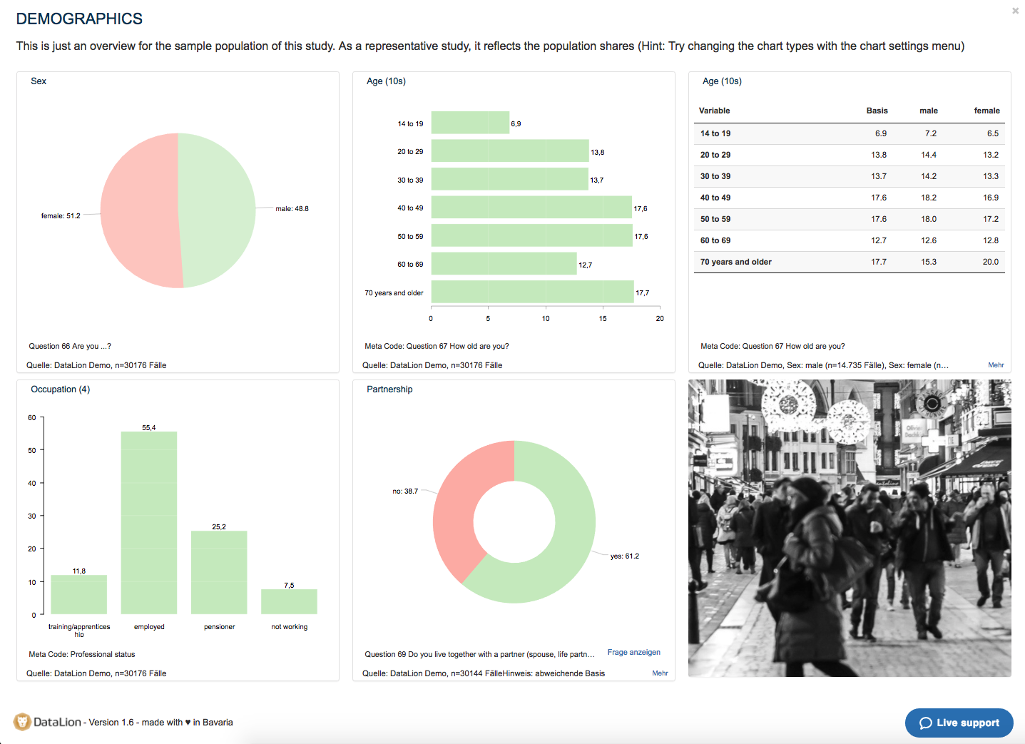 Dashboard software für Marktforschung