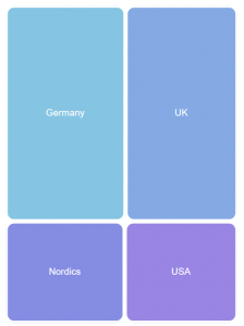 data analysis tools for dashboards Chart type: Treemap