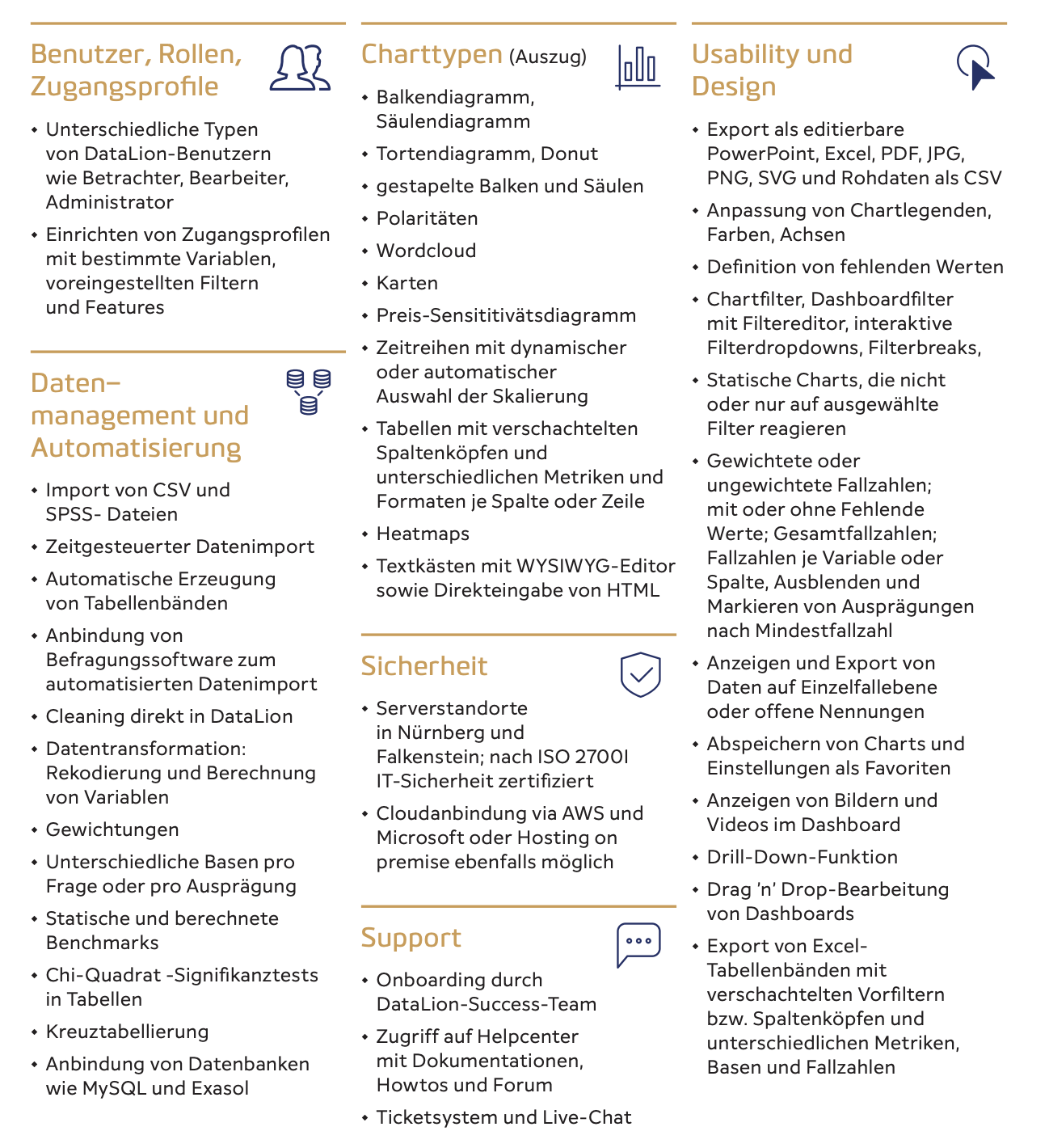 Features of DataLion dashboard software, quickstart package