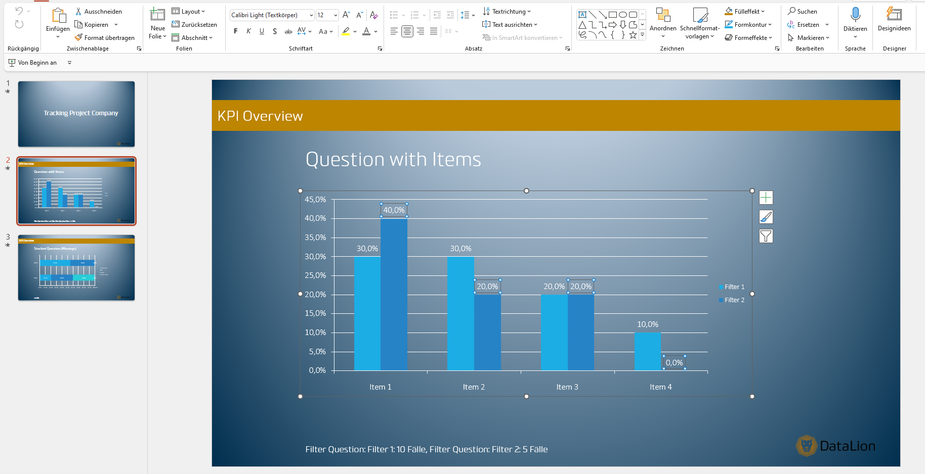 Nach PowerPoint exportiertes DataLion-Diagramm, das sich nativ in PowerPoint weiterbearbeiten lässt