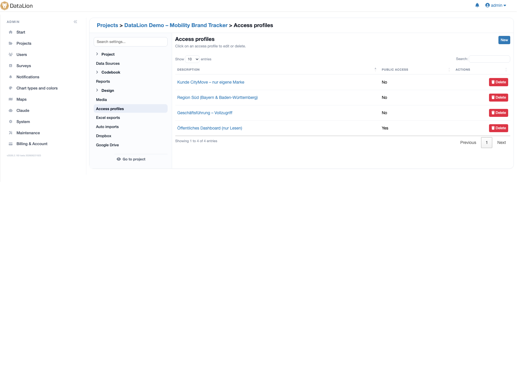 DataLion access profiles: client-specific views (own brand only), a regional view, full access and a public read-only dashboard
